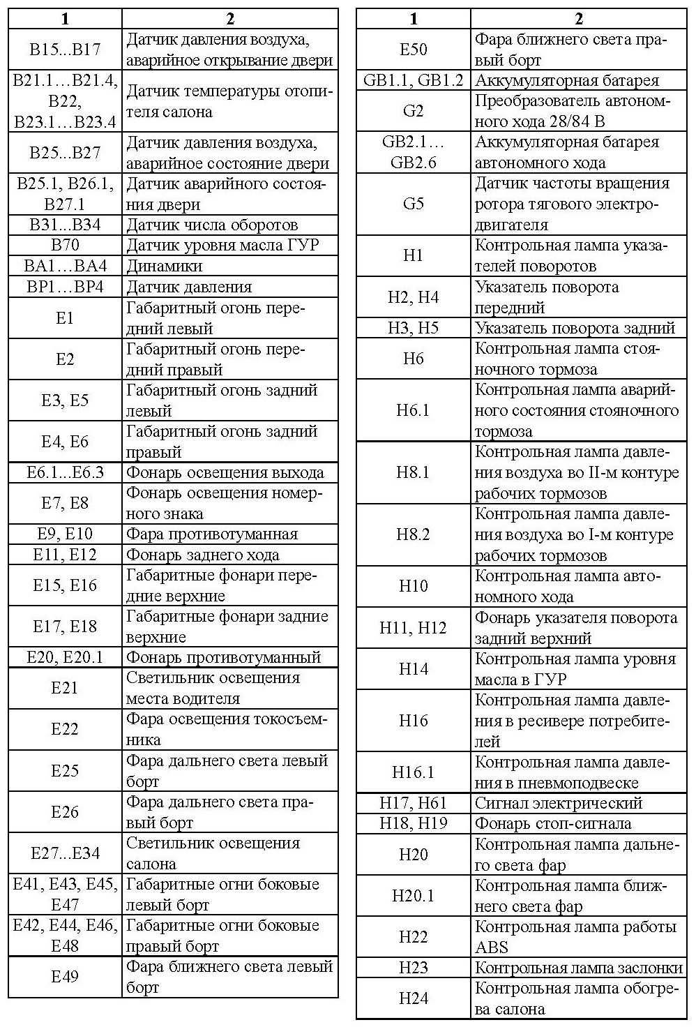 Перечень схем электрических