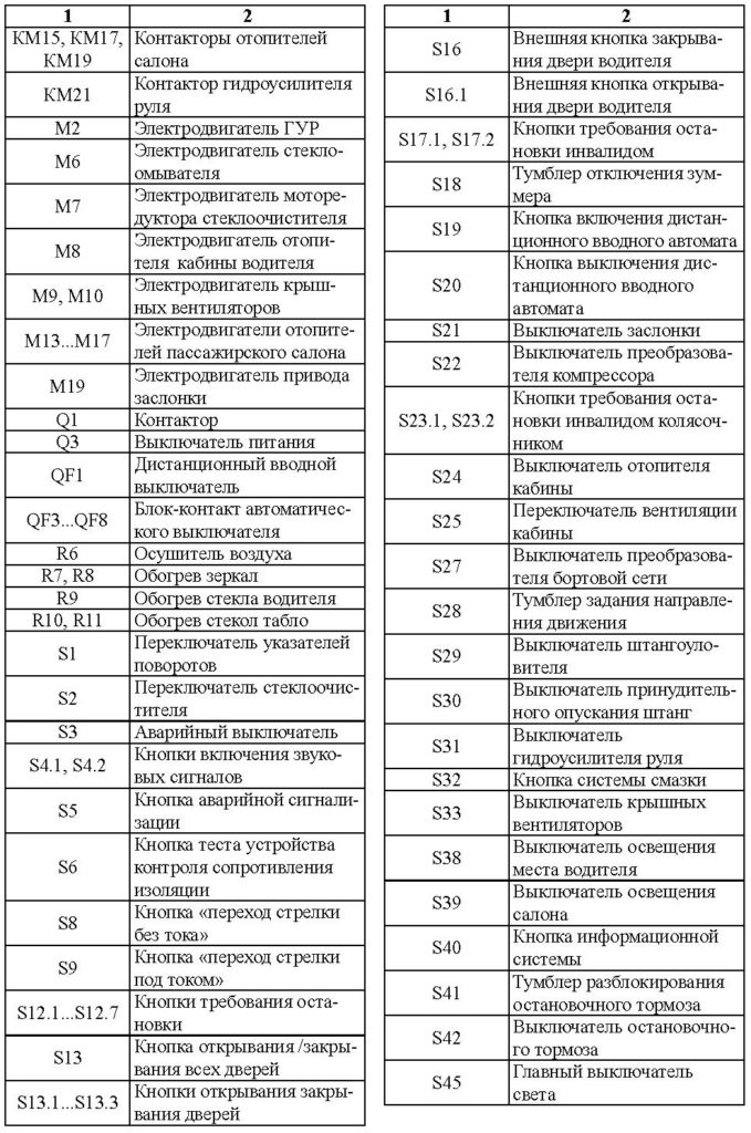 Перечень элементов принципиальных электрических схем МАЗ 203Т