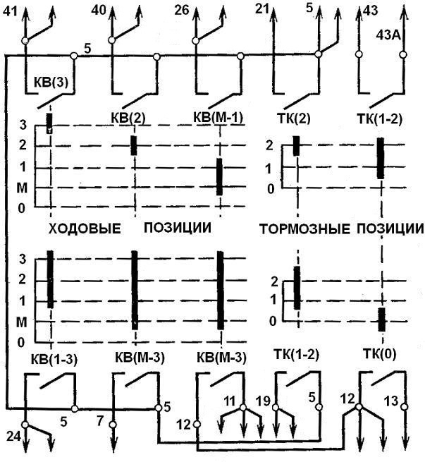 А. Дурбайло. Разгон троллейбуса ЗиУ-682В после включения контактора Р